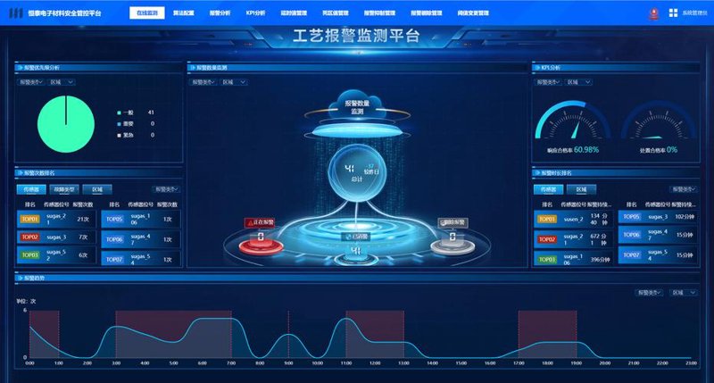 系统集成：构建无缝连接的数字桥梁